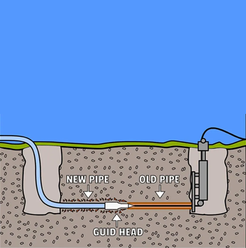 Sewer Repair