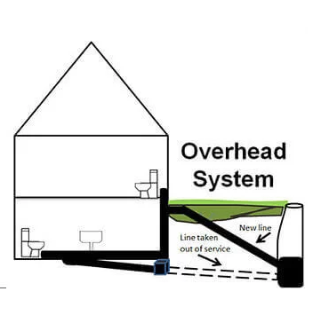 flooding and flood control